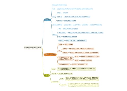 初中地理教资发展与合作思维导图 