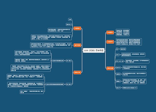 古诗《观猎》思维导图