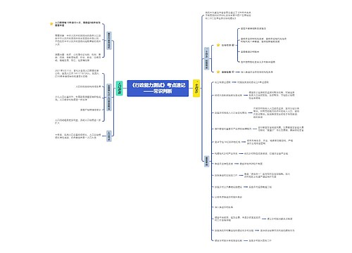 《行政能力测试》常识判断速记思维导图