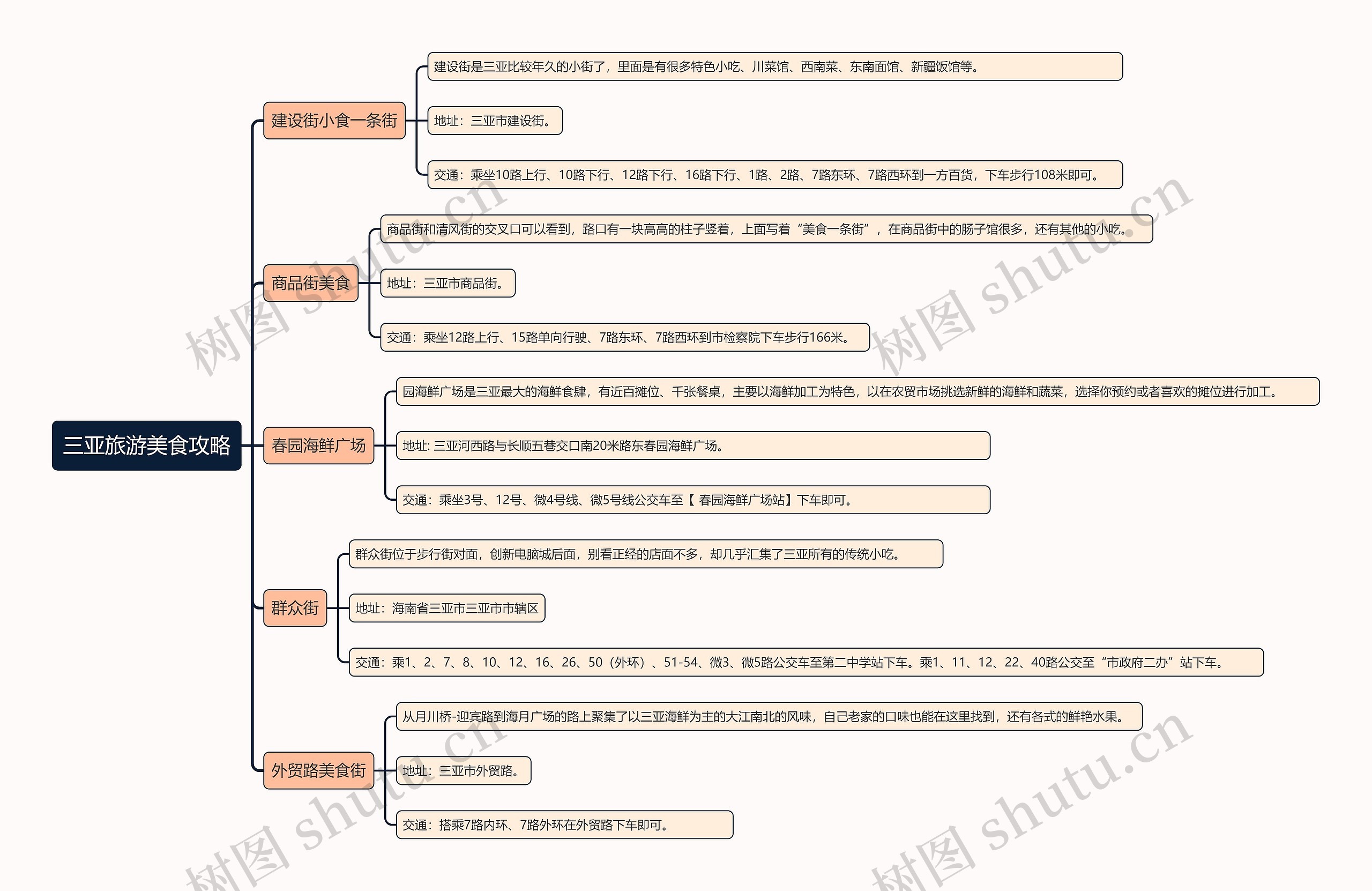 三亚旅游美食攻略思维导图