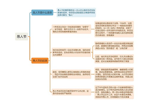 愚人节思维导图