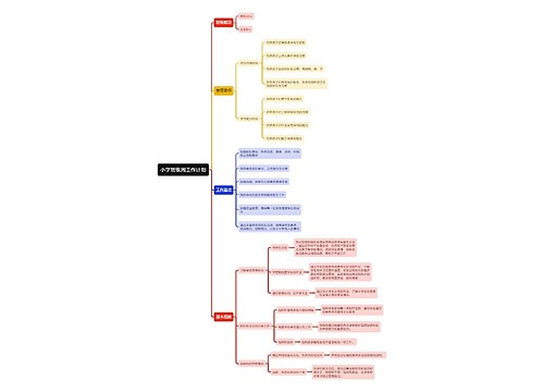 小学班级周工作计划思维导图