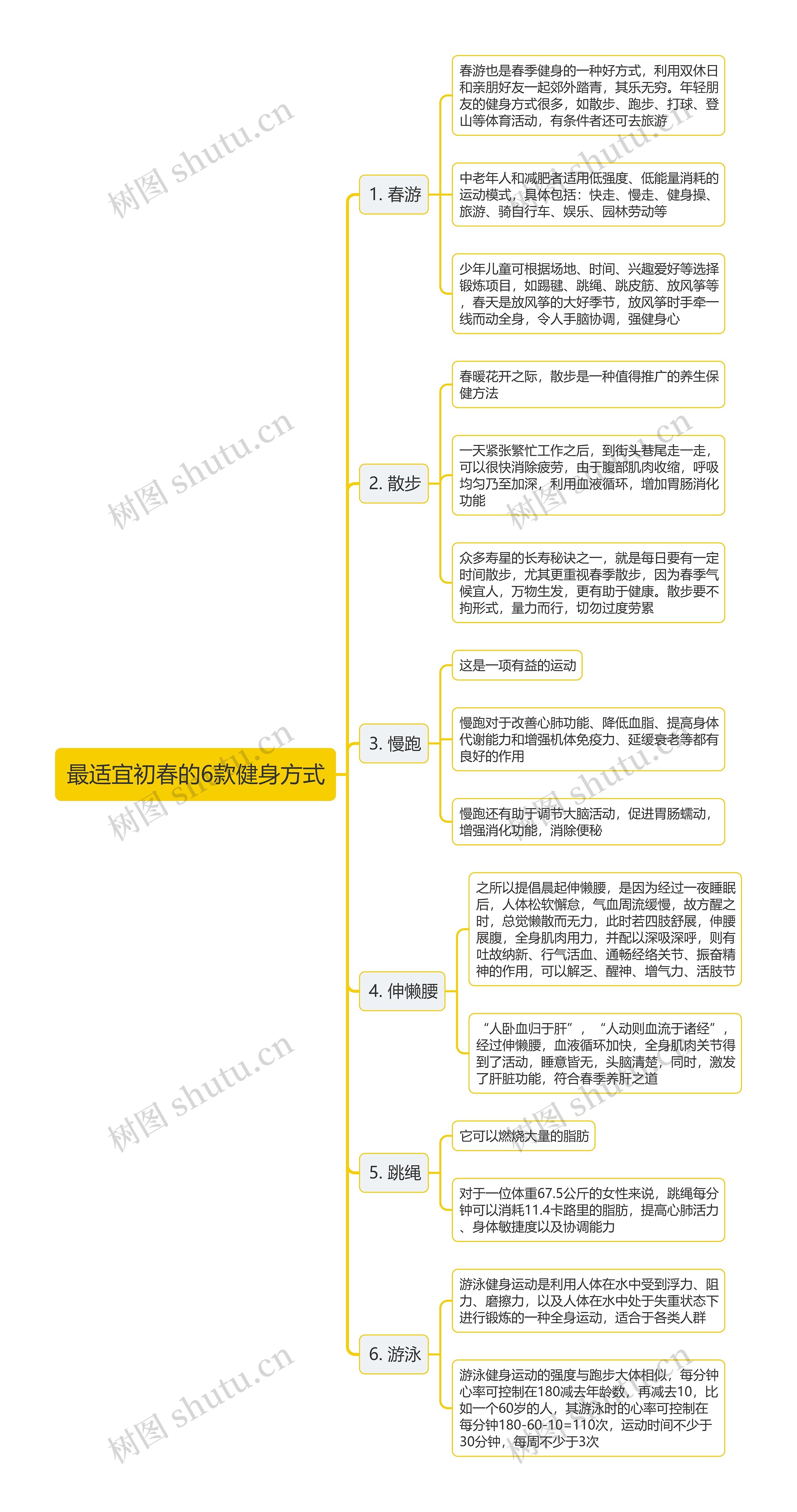 最适宜初春的6款健身方式思维导图