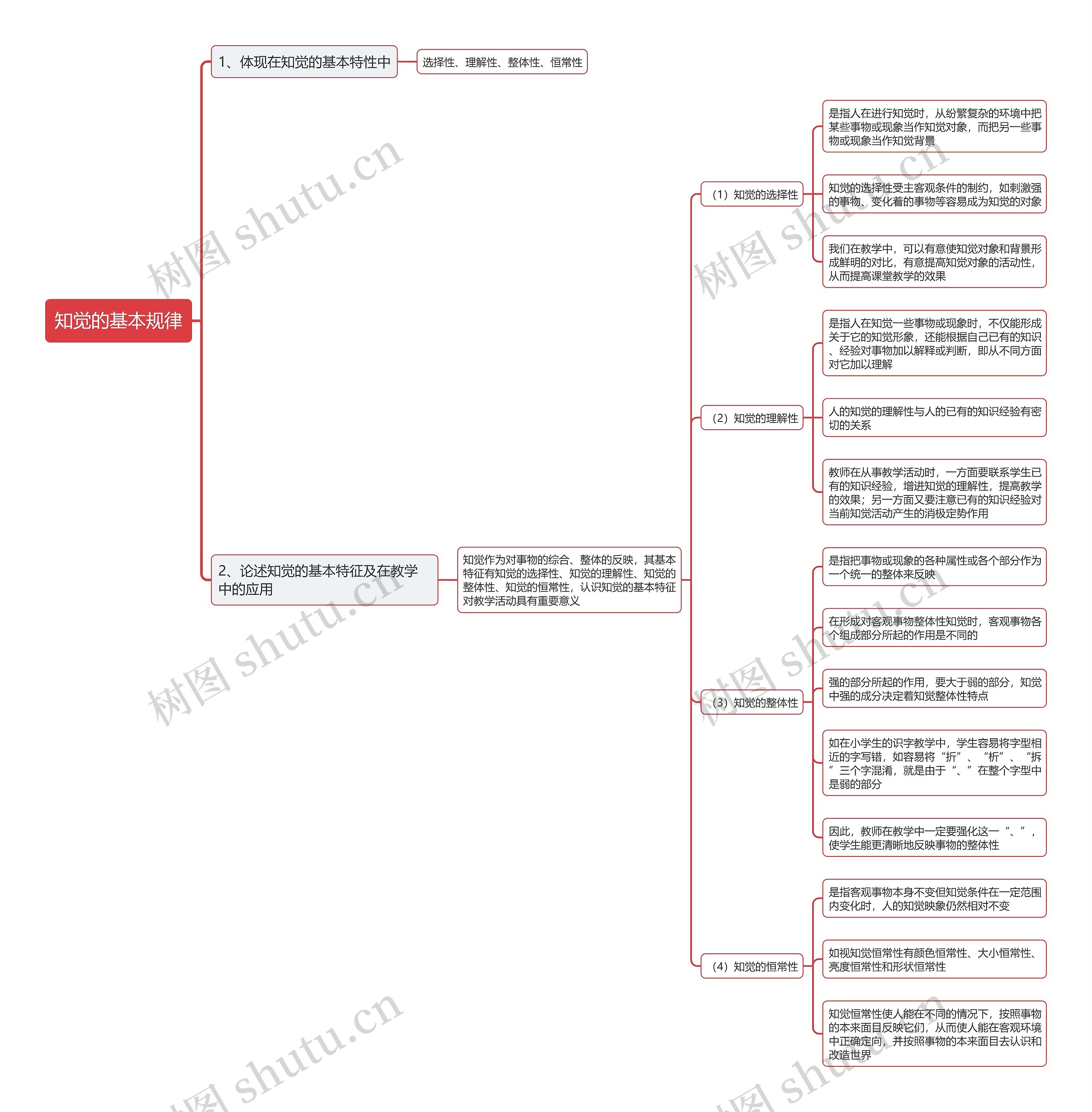 知觉的基本规律思维导图