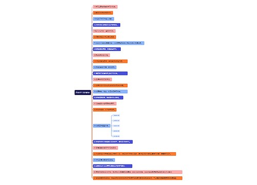 高效学习的秘诀1思维导图
