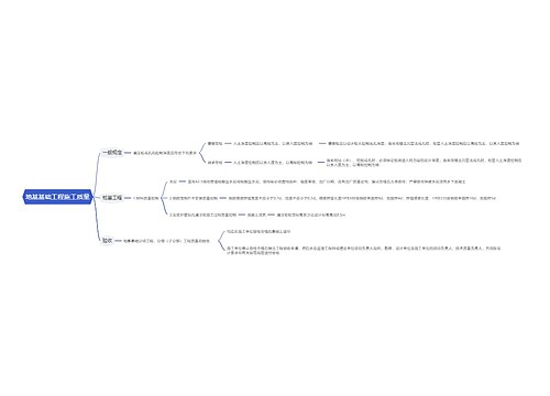 地基基础工程施工质量思维导图