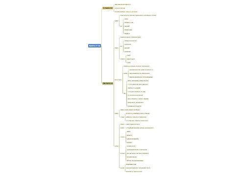 范围管理思维导图