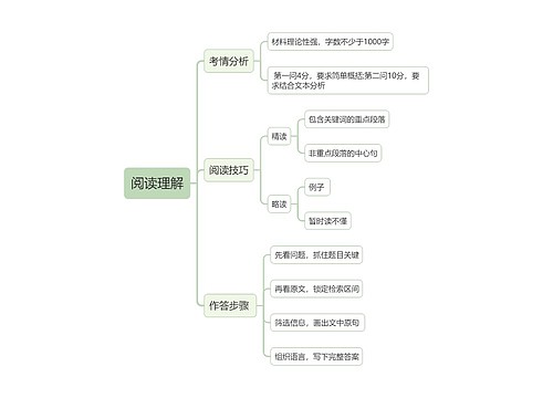 教资考试——阅读理解