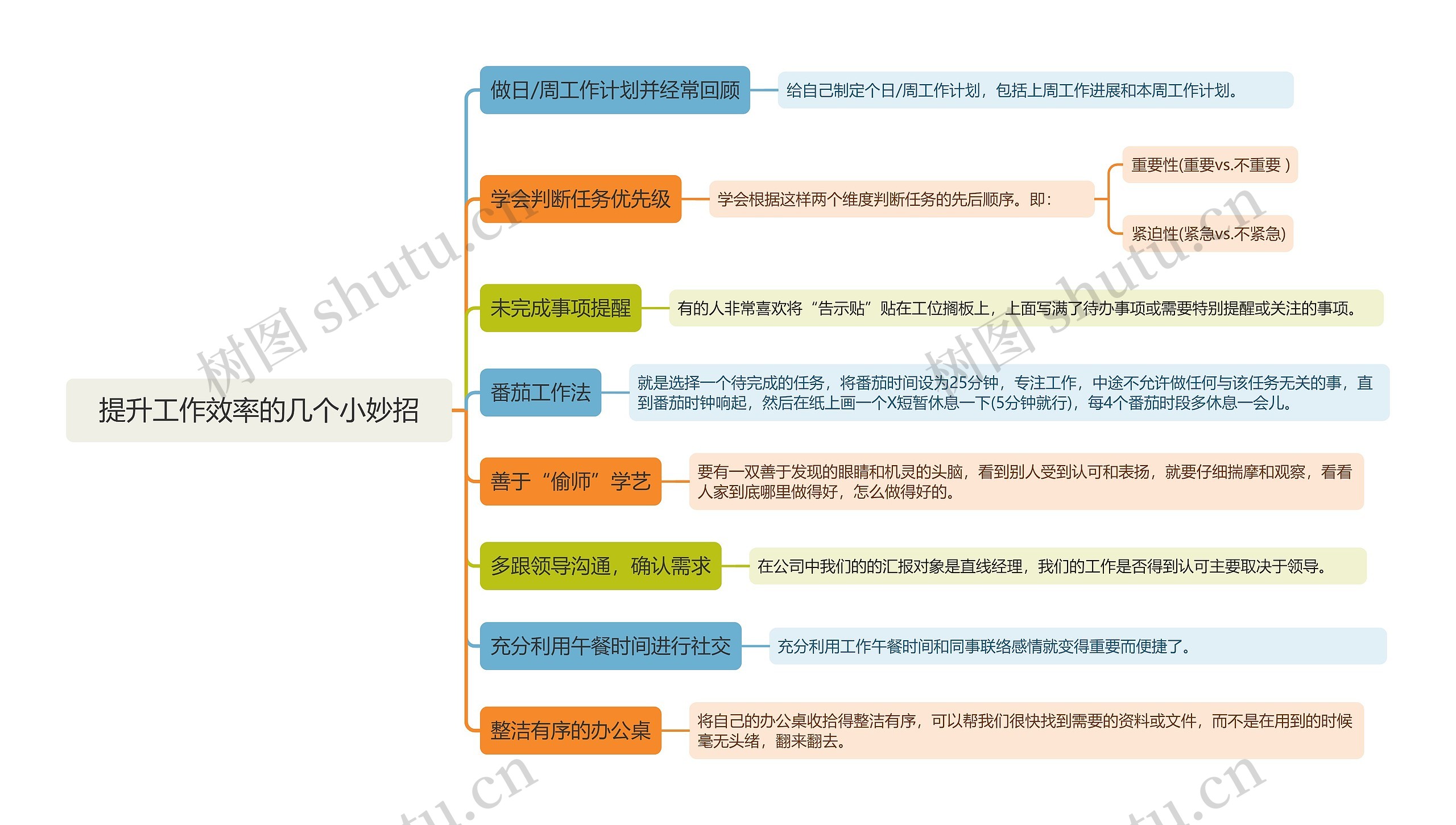 提升工作效率小妙招思维导图