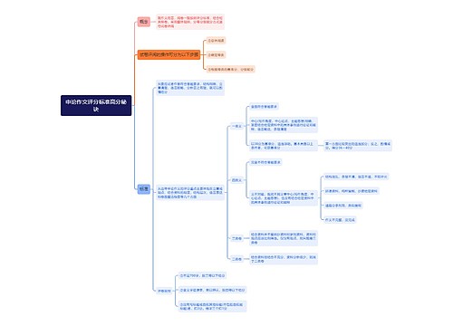 申论作文评分标准高分秘诀思维导图