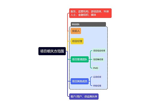 项目组成关系架构