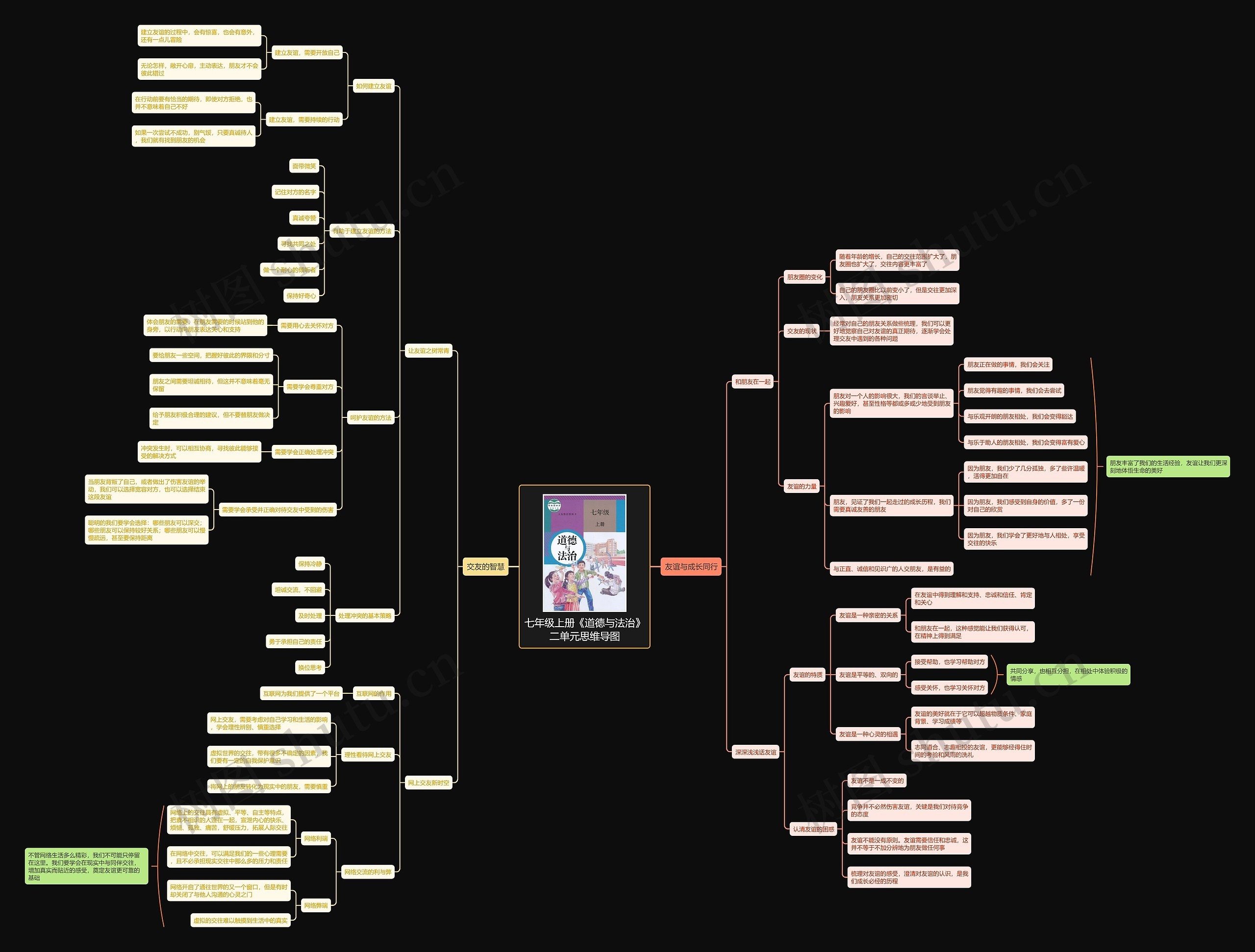 七年级上册《道德与法治》二单元思维导图
