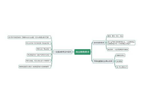 商业销售需求思维导图