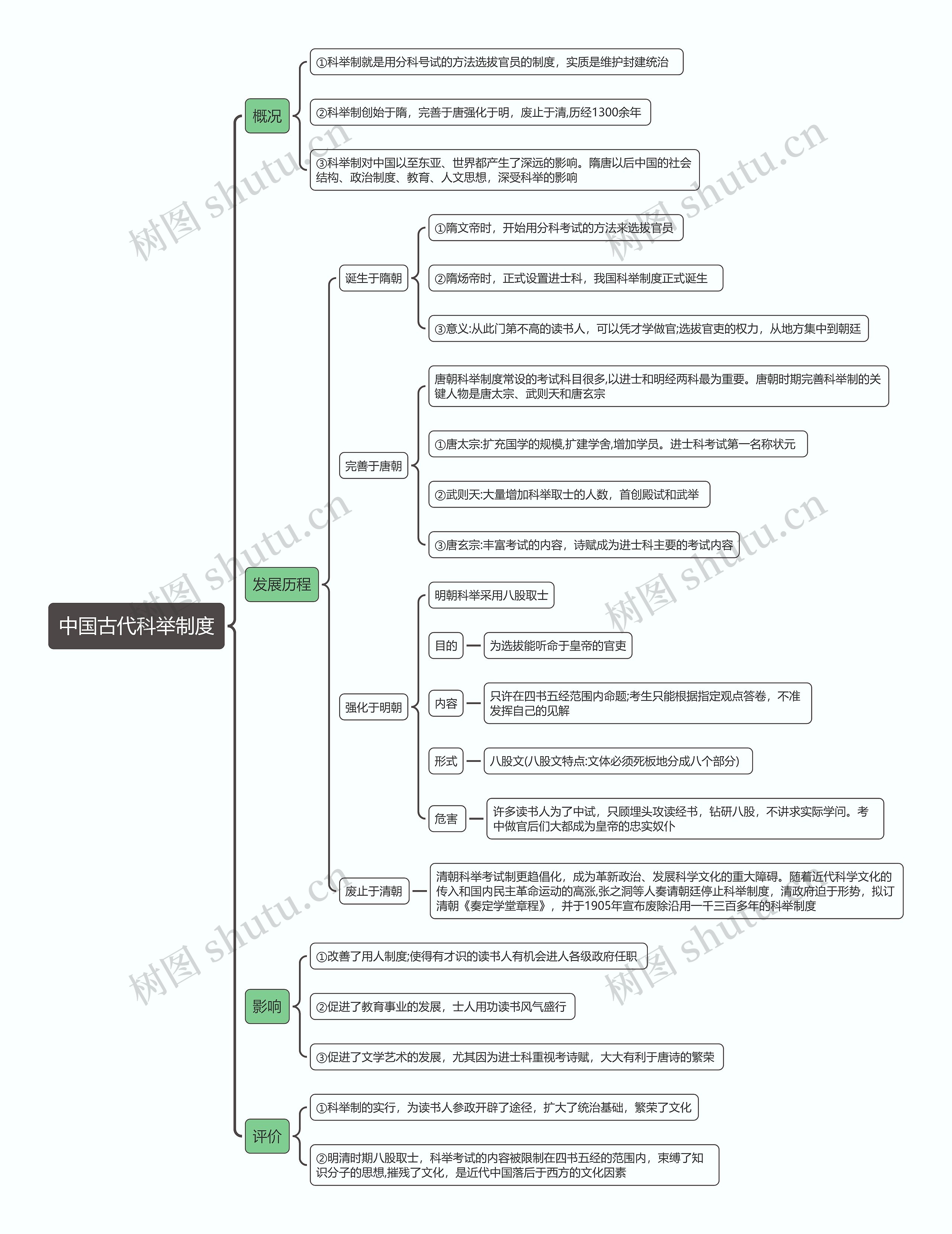 中国古代科举制度思维导图