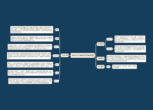 传统节日清明节思维导图