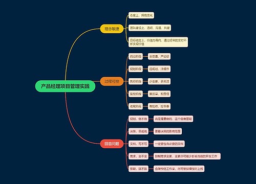 产品经理项目管理实践思维导图