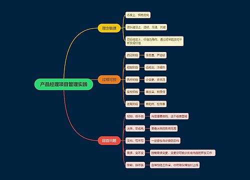 产品经理项目管理实践思维导图