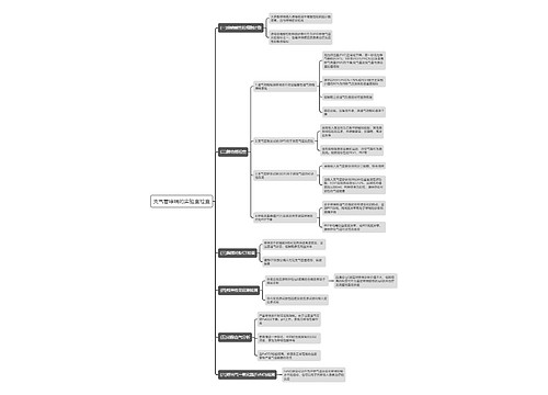 支气管哮喘的实验室检查思维导图