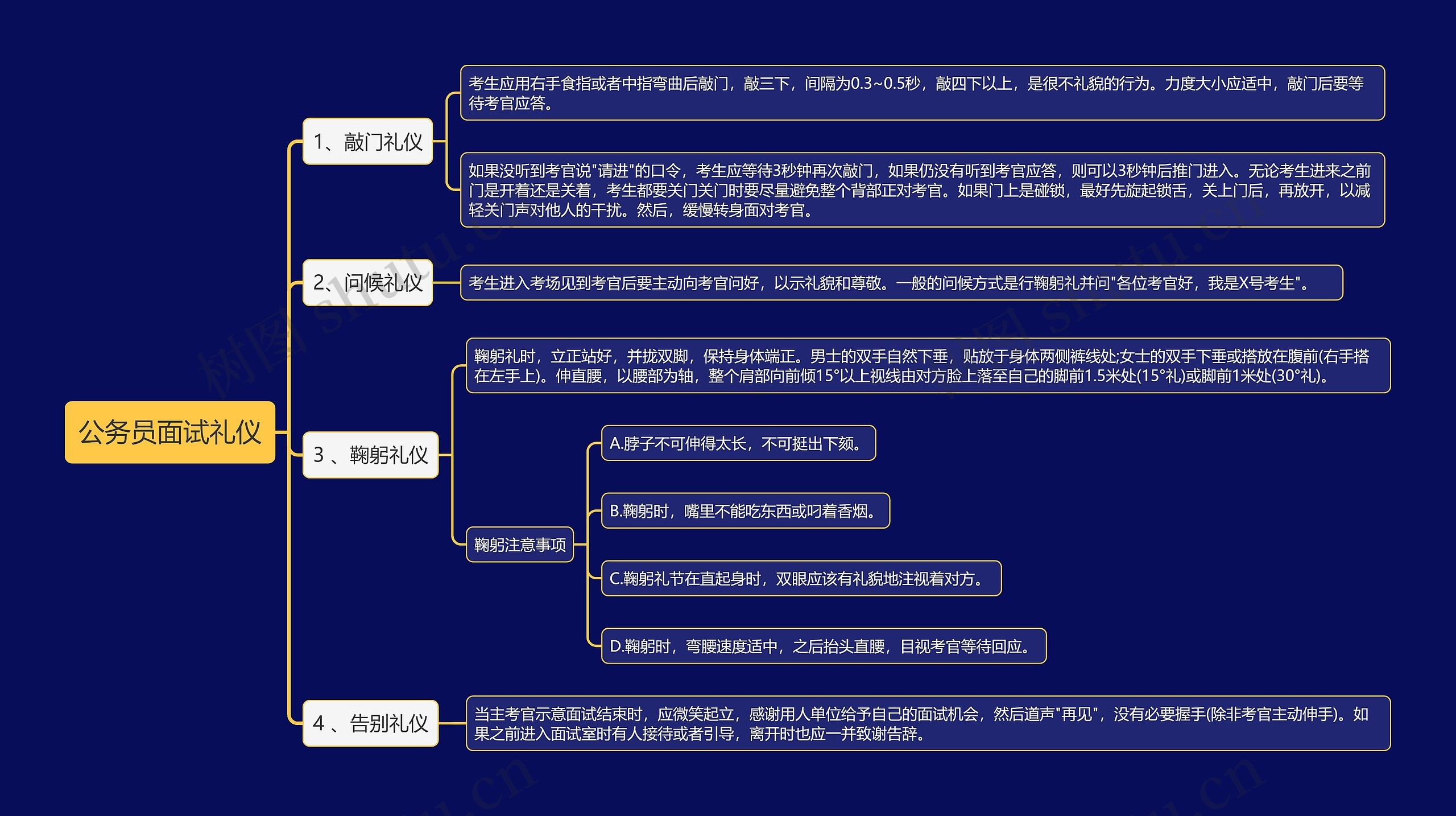 公务员面试礼仪思维导图