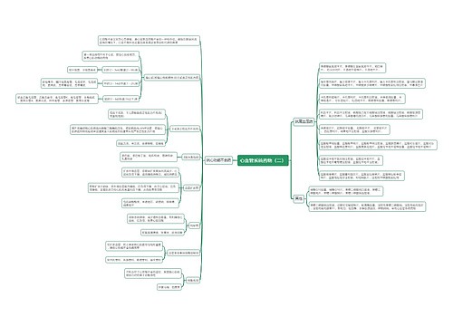 心血管系统药物（二）思维导图