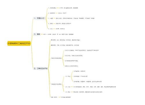 东晋南朝时江南地区开发思维导图