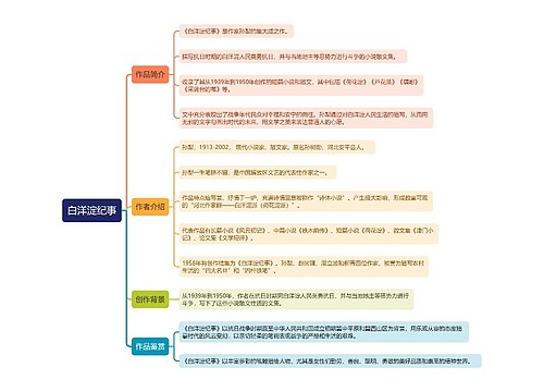 《白洋淀纪事》思维导图