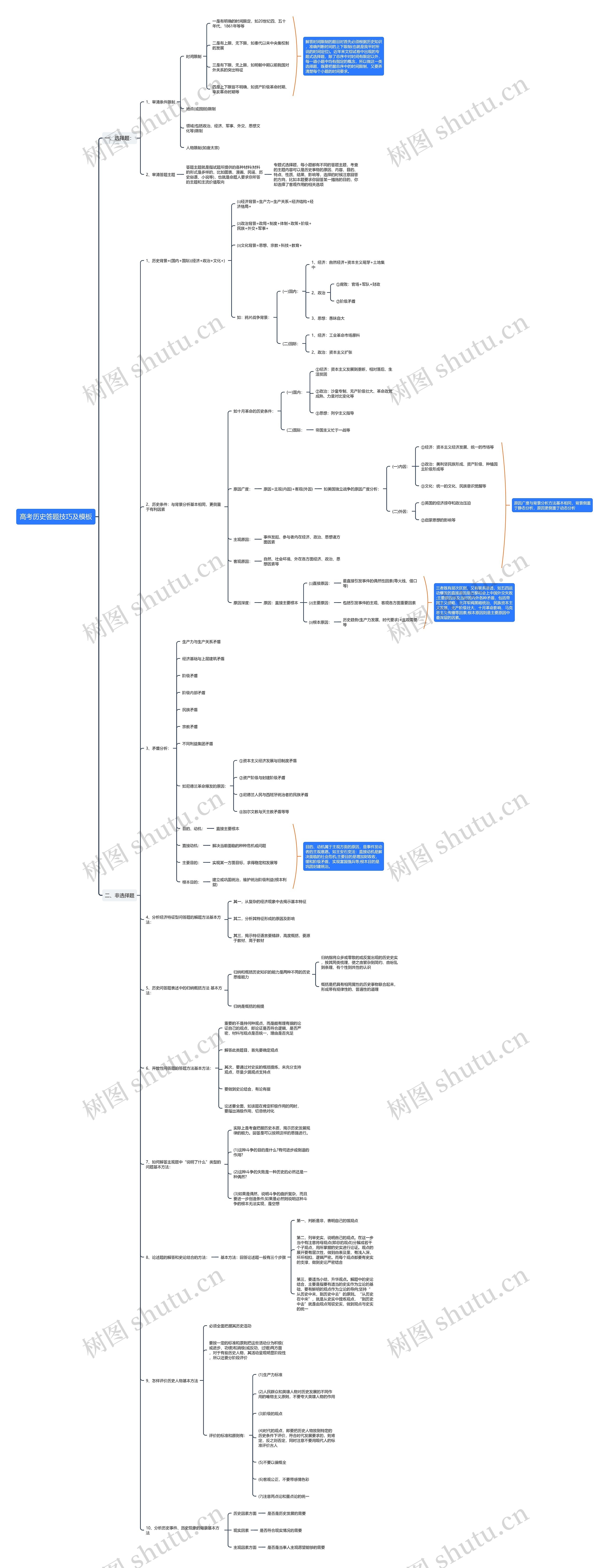 高考历史答题技巧及思维导图