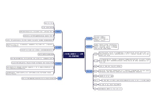八年级上册语文《望岳》思维导图