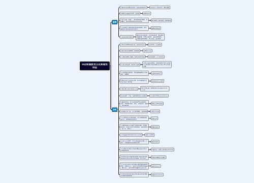 申论积累教育文化类规范用语思维导图