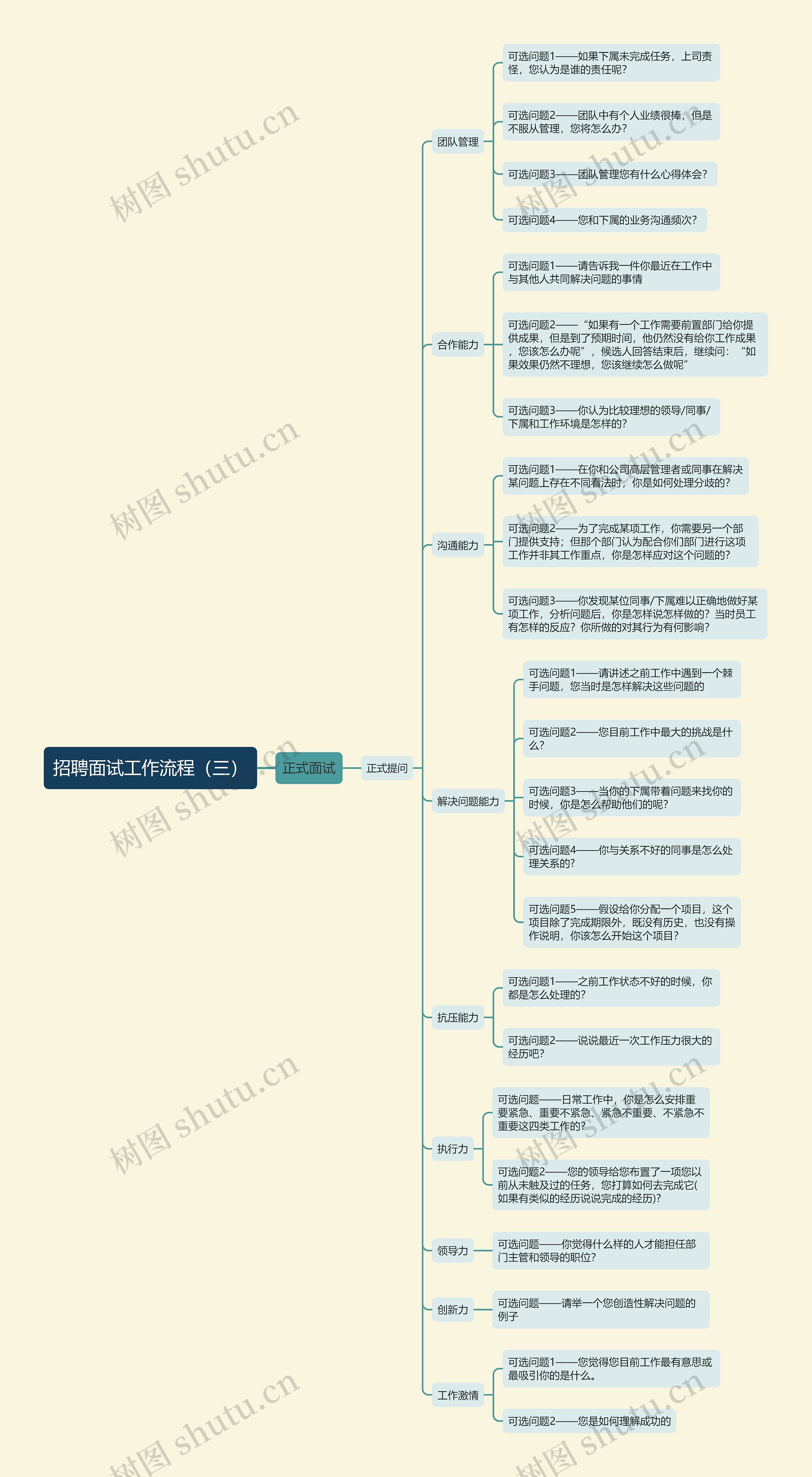 招聘面试工作流程（三）