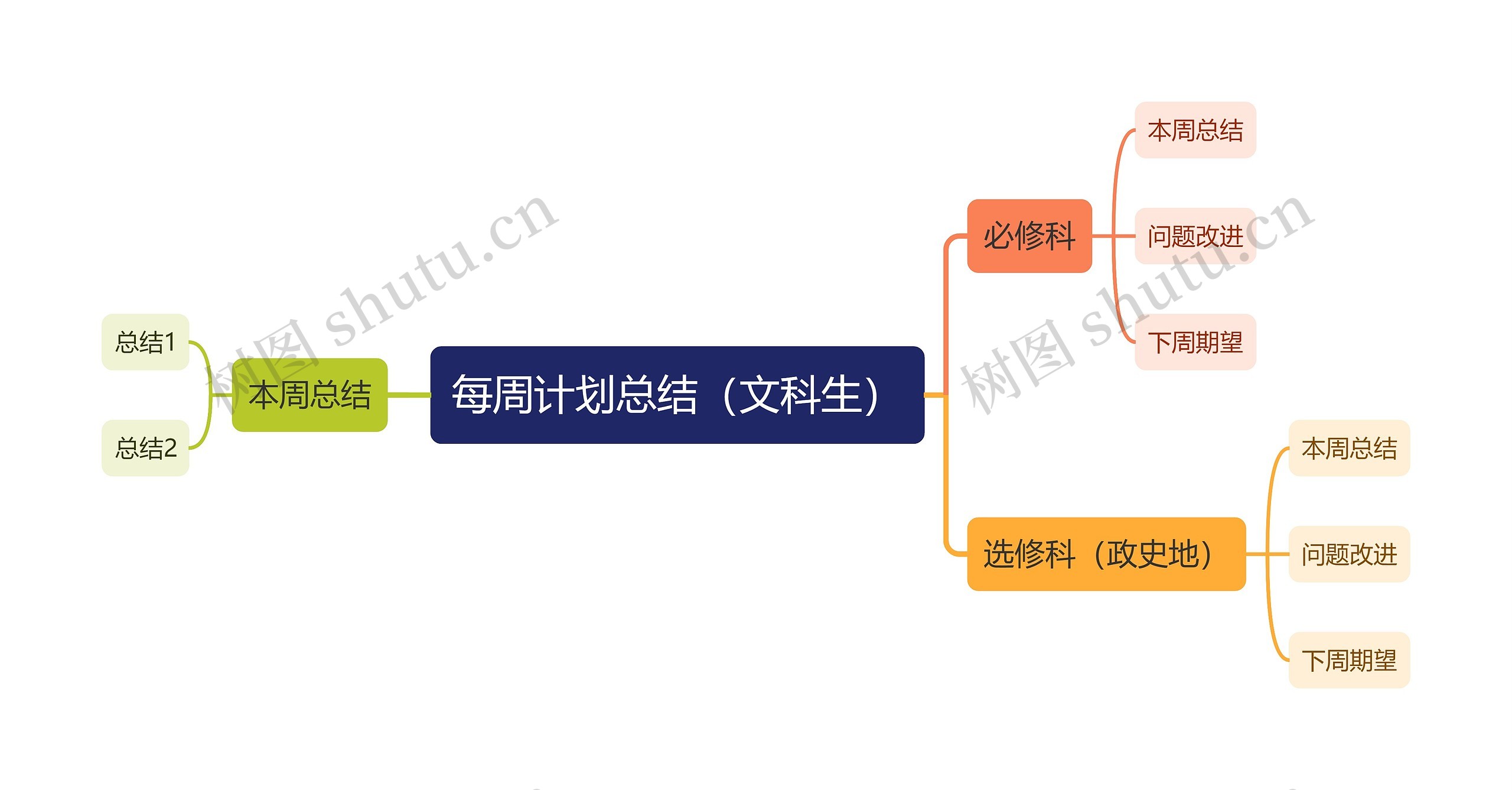 每周计划总结（文科生）
