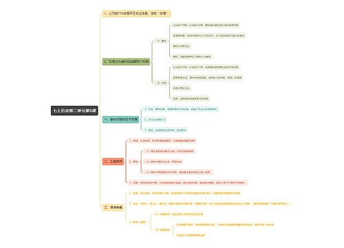 七上历史第二单元第6课思维导图