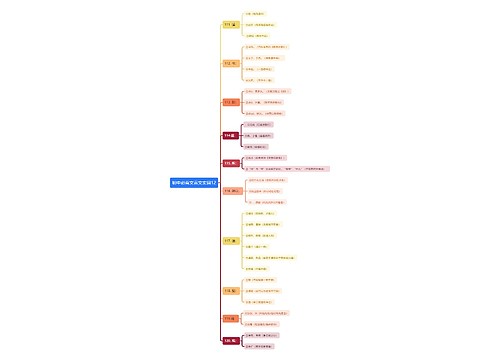 初中必背文言文实词12思维导图