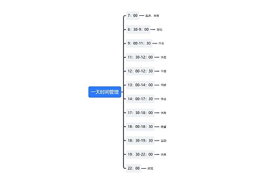 一天时间管理思维导图