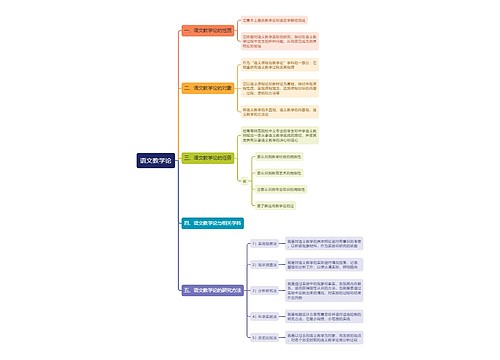 语文教学论思维导图