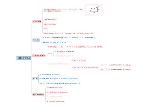 勾股定理知识点