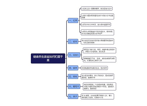 健康养生家庭如何贮藏干果思维导图