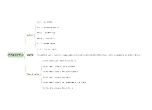 世界精神卫生日思维导图