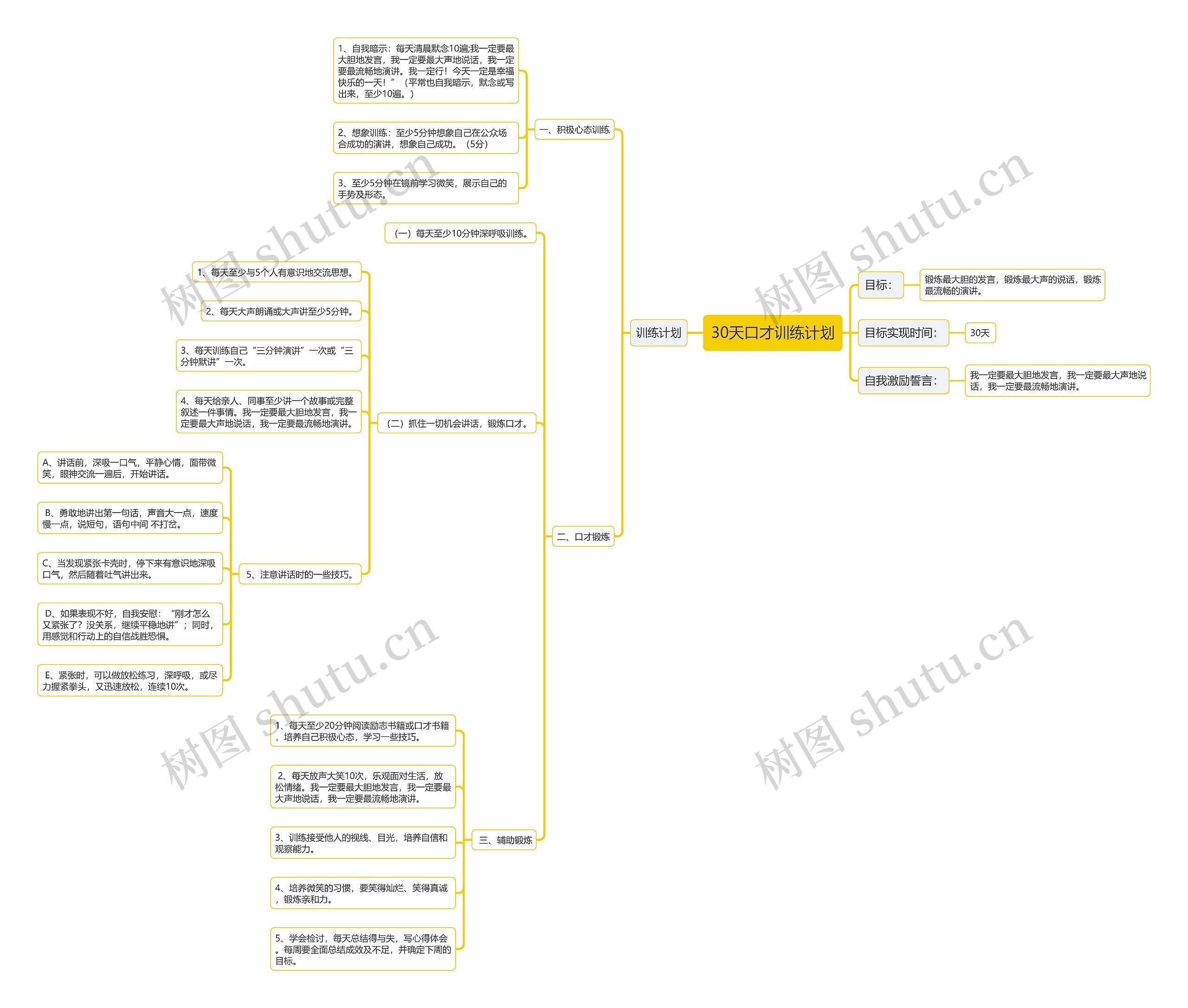 30天口才训练计划思维导图