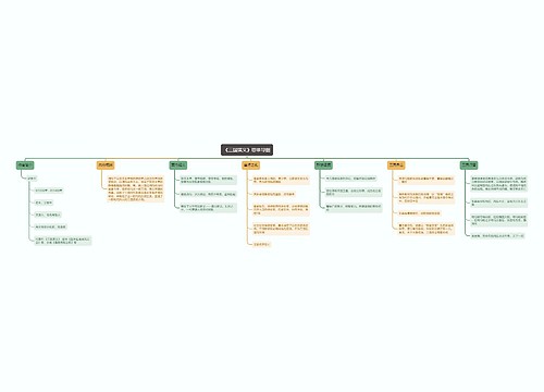 《三国演义》思维导图