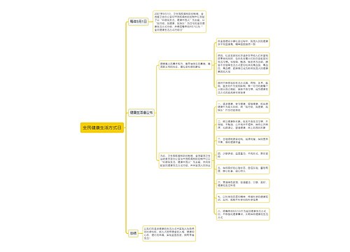 全民健康生活方式日思维导图