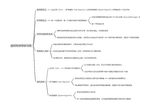 进程程序思维导图