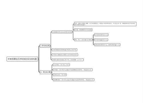 中考物理知识点物体的浮沉思维导图