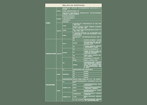 普通心理学之第八章语言思维导图