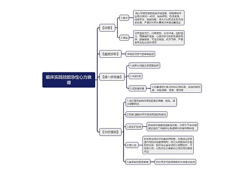 临床实践技能急性心力衰竭思维导图