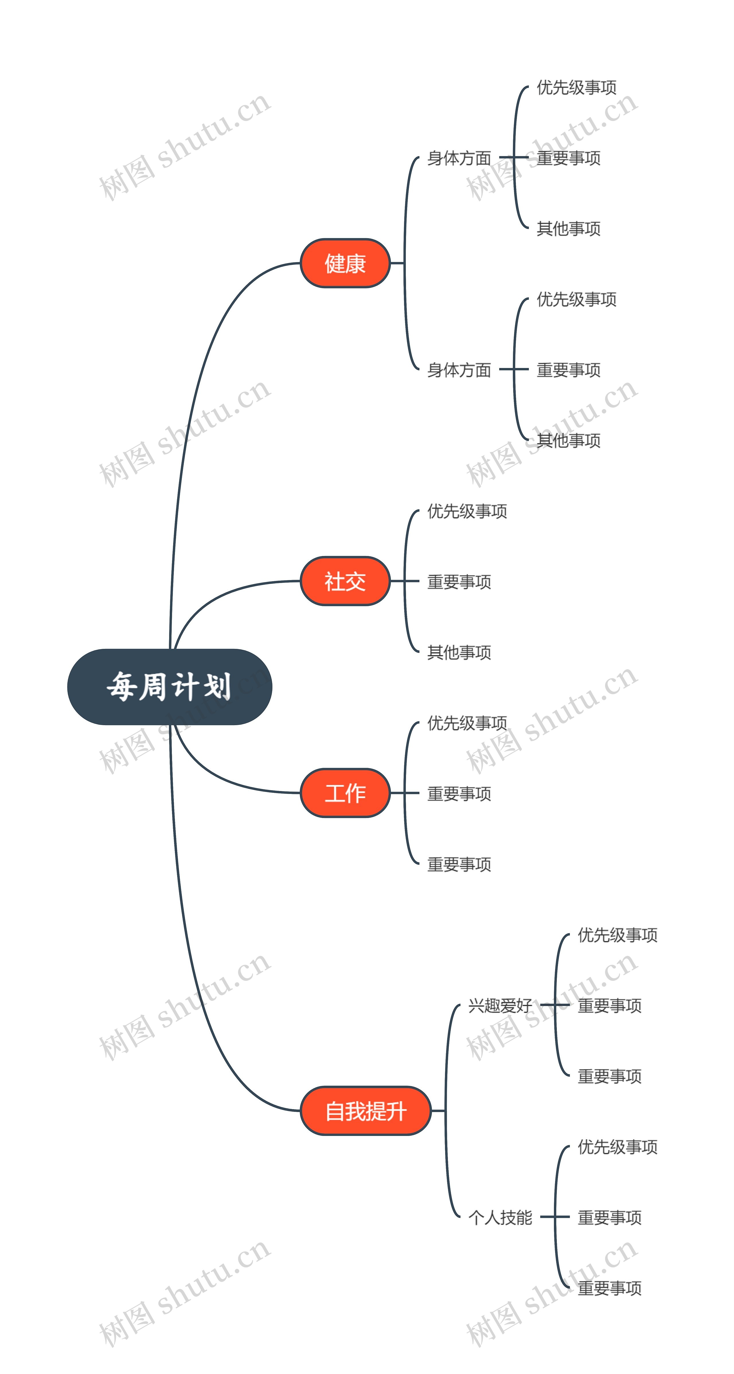 每周计划制定思维导图高清图 每周计划制定思维导图