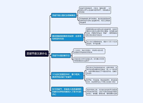 圣诞节意义是什么思维导图