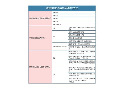 体育概论的内容体系和学习方法