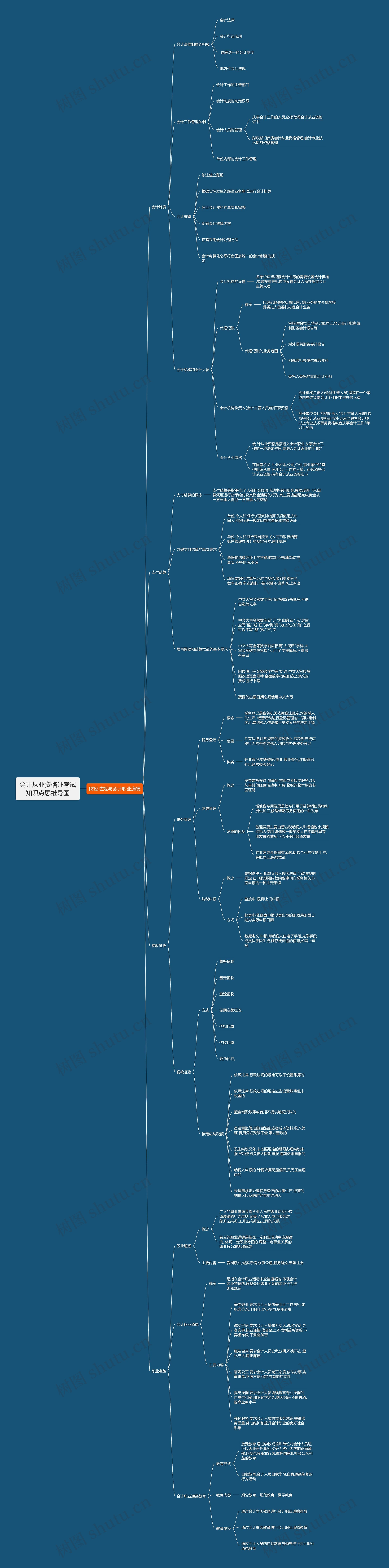 会计从业资格证考试知识点思维导图