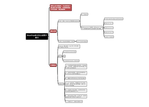 linux中cp命令怎么设置不提示思维导图